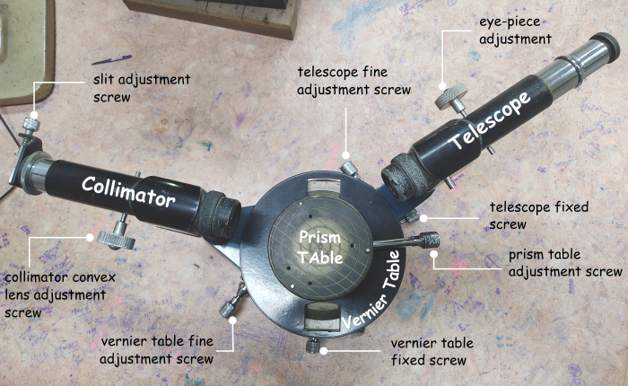 Spectrometer